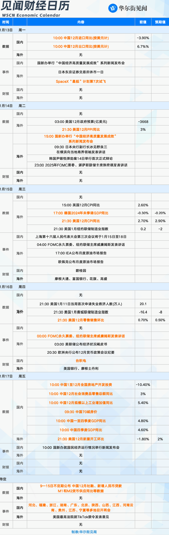 全球瞩目本周，GDP、通胀与股市财报交织的焦点时刻