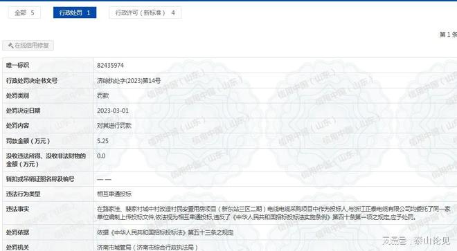 串通投标遭军方处罚，警示与反思