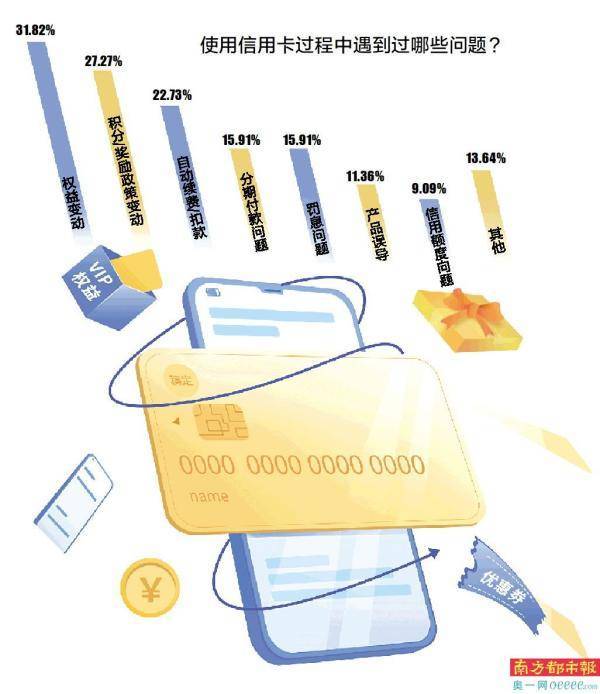 信用卡最低还款额比例卷出新低