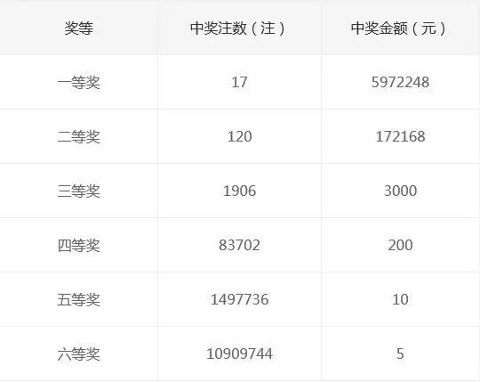 330期澳门码开奖结果,体验北方城市的冰雪魅力——{关键词3}