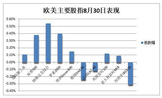 震荡与强势并存，股市债市货币市场的多维观察