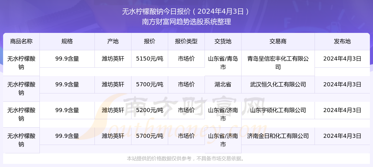 2024新奥历史开奖记录85期,新挑战与机遇的应对技巧——{关键词3}