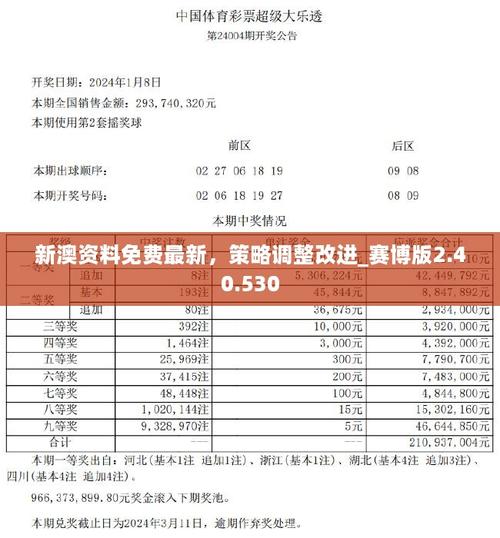 2024新澳免费资料成语平特,成功之路的经验总结——{关键词3}