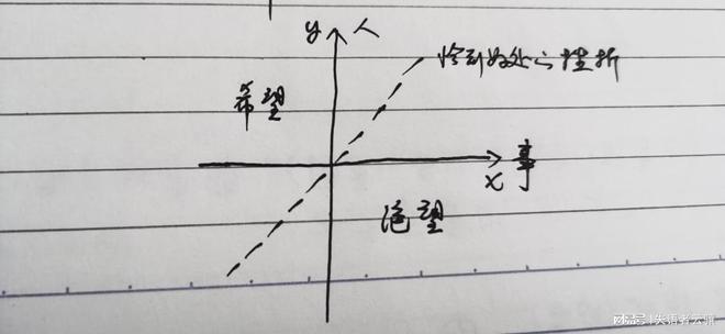 心理上连续经历某件事的「刺激」，是更敏感还是能够脱敏？