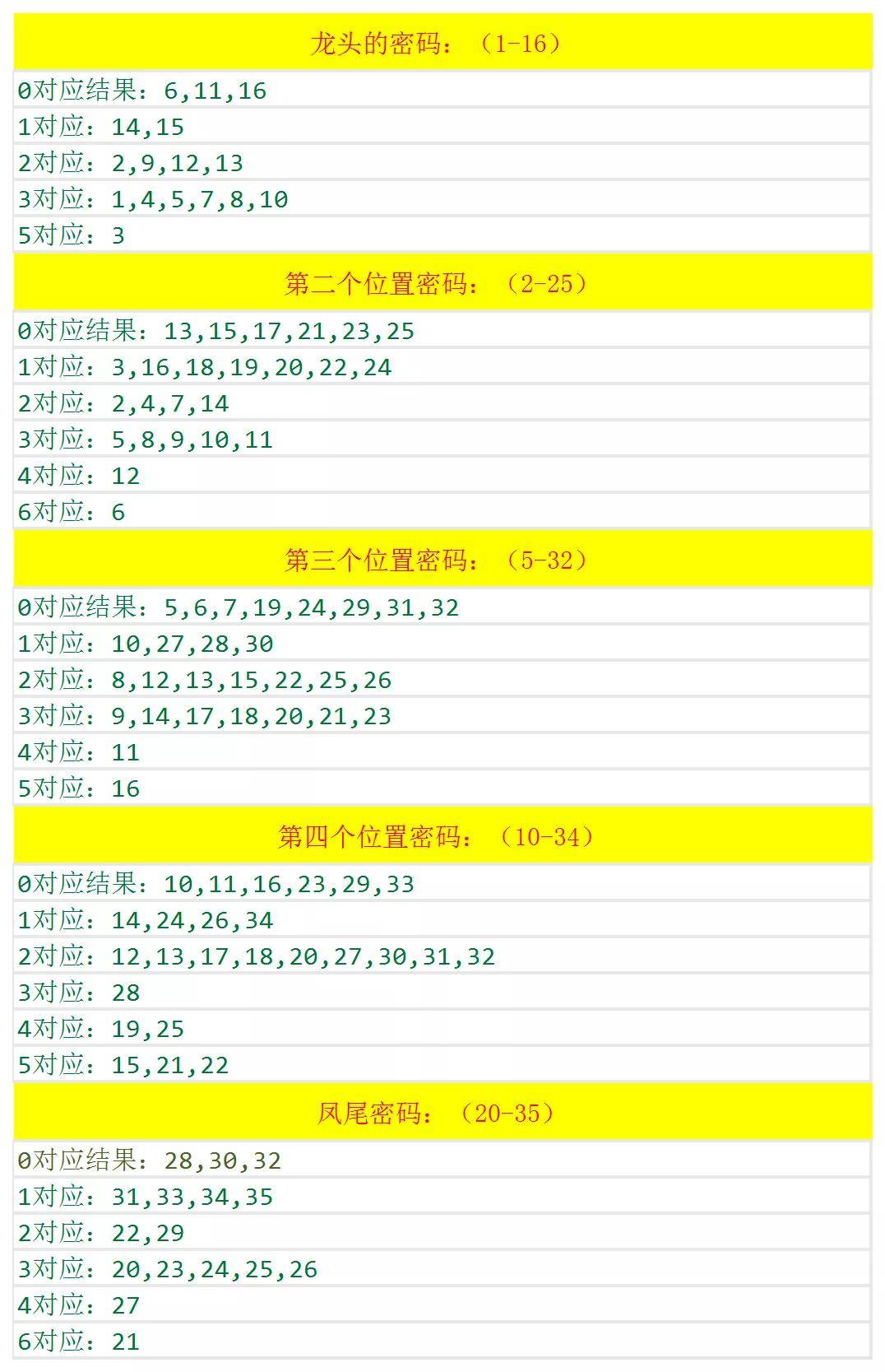 新澳门开奖结果2024开奖记录查询,揭示幸运数字的秘密——{关键词3}