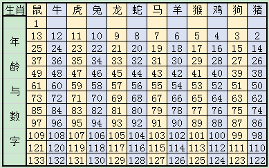 2024十二生肖49码表,揭示数字选择的策略与技巧——{关键词3}