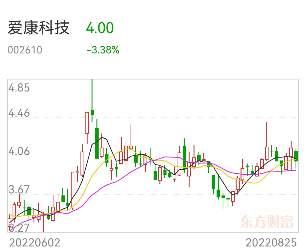 爱康科技重组最新消息,探索古代遗址的魅力，感受历史的厚重——{关键词3}