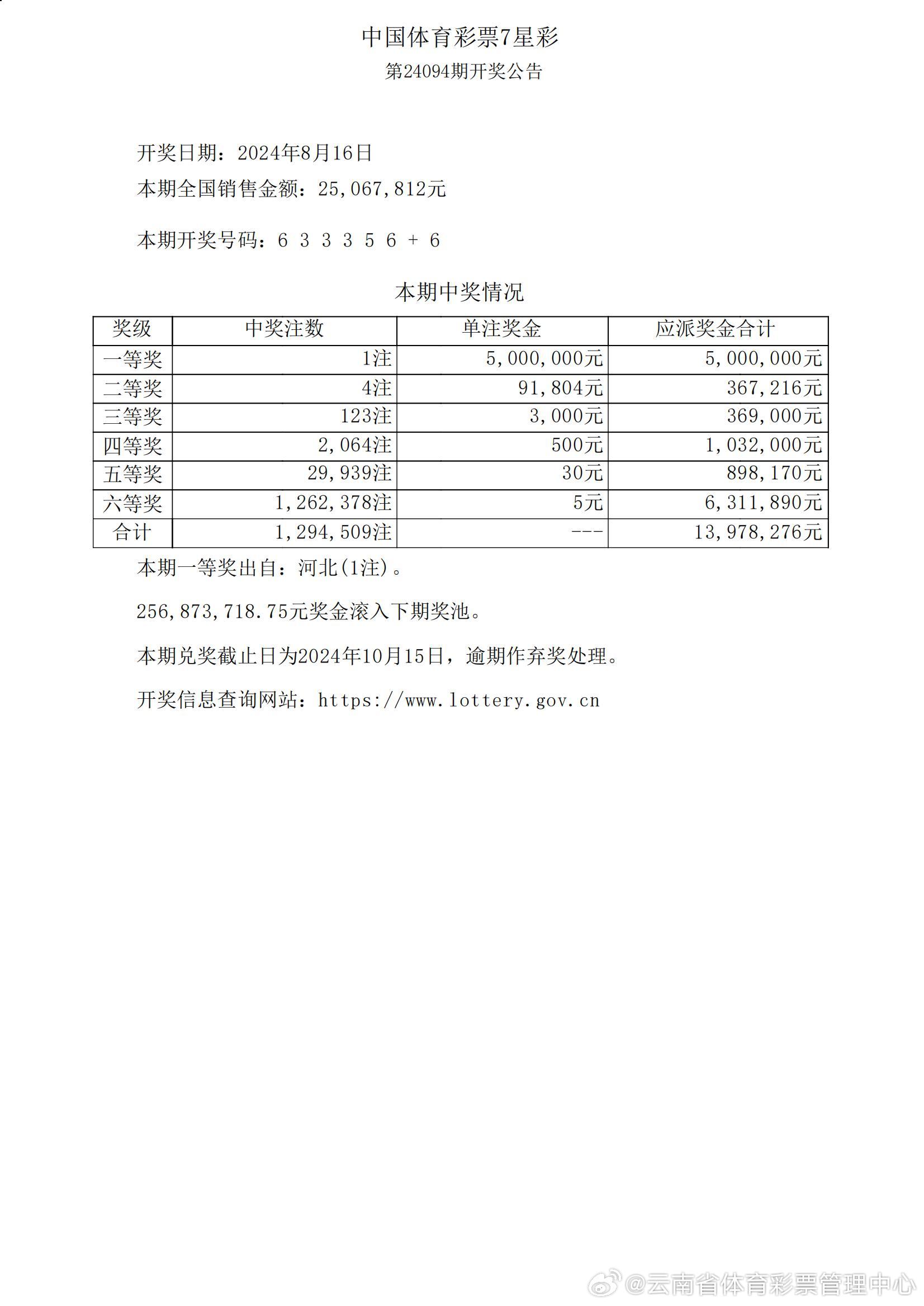 澳门六开奖结果2024开奖记录查询表,新机会与风险评估——{关键词3}