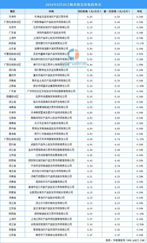 2024澳彩开奖记录查询表,揭示幸运数字新趋势——{关键词3}