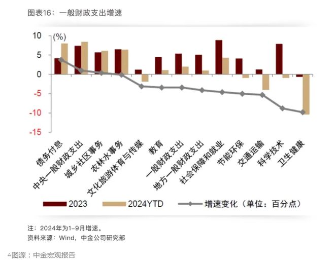 一口气了解化债和中国的财政体系