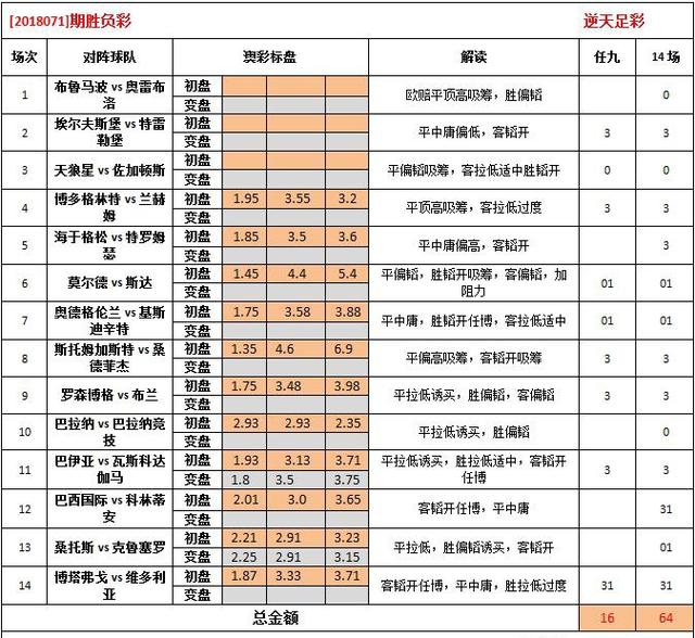 62827澳彩资料2024年最新版,内部报告与市场数据解析——{关键词3}