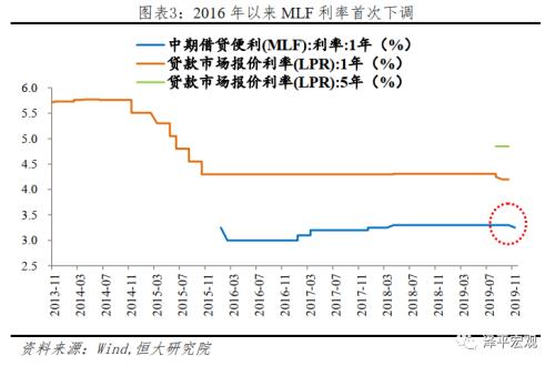 刘郁，GDP 5.4%增长背景下，降息或推迟的可能性分析