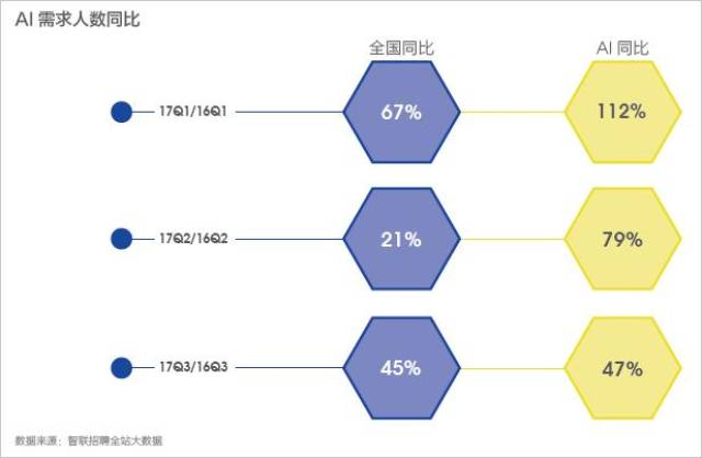 当AI招聘与人工智能应聘斗法，一场智能时代的博弈