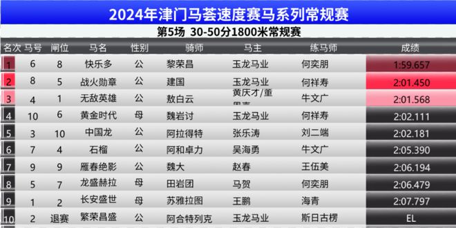 2024年澳门今晚开特马助你轻松理解市场变化,2024年澳门今晚开特马_{关键词3}