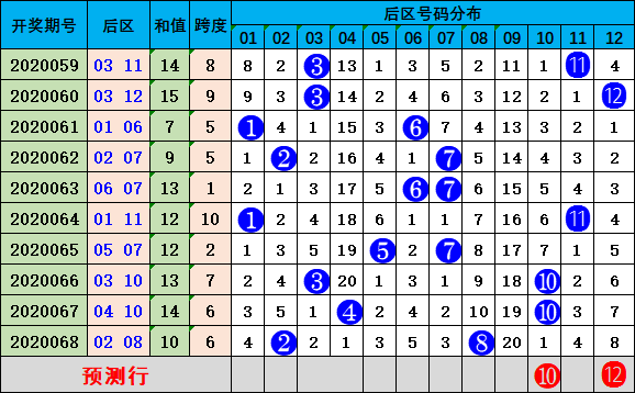 大众网新澳门开奖号码