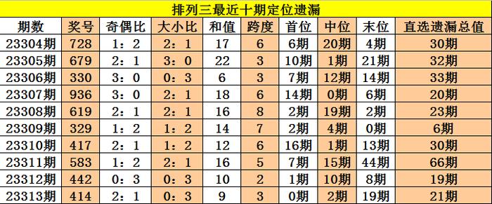 新澳今晚三中三必中一组掌握数据背后的故事,新澳今晚三中三必中一组_{关键词3}