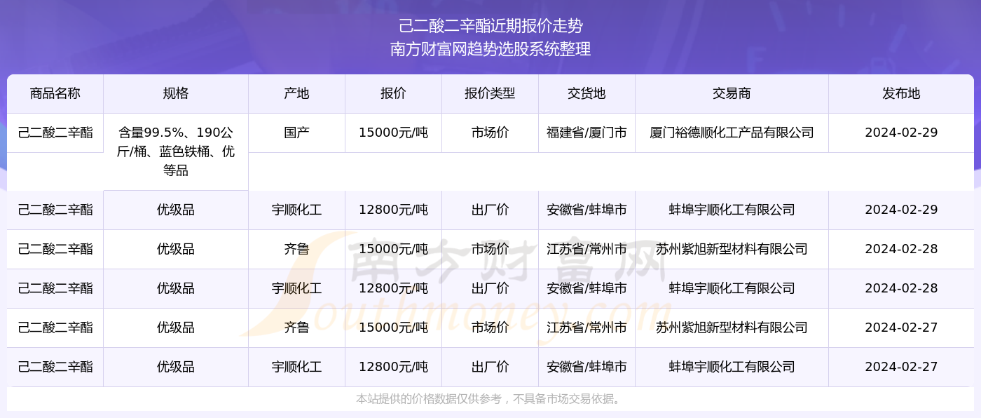 2024新奥历史开奖记录85期探究最新智能趋势,2024新奥历史开奖记录85期_{关键词3}