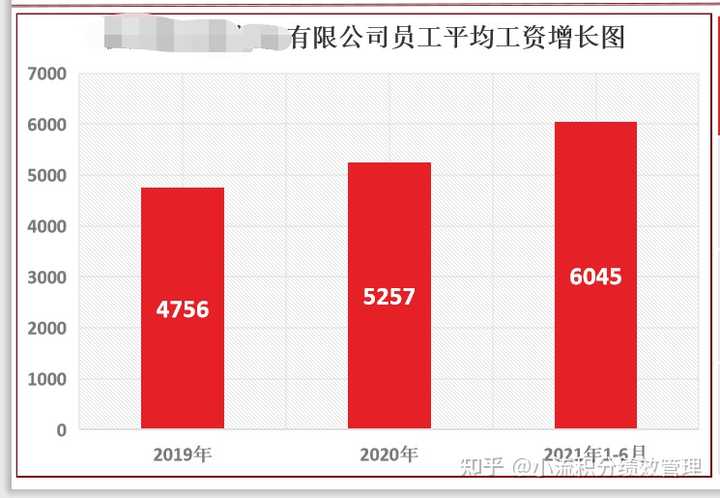 一、破茧而出，创立公司的新模式探索