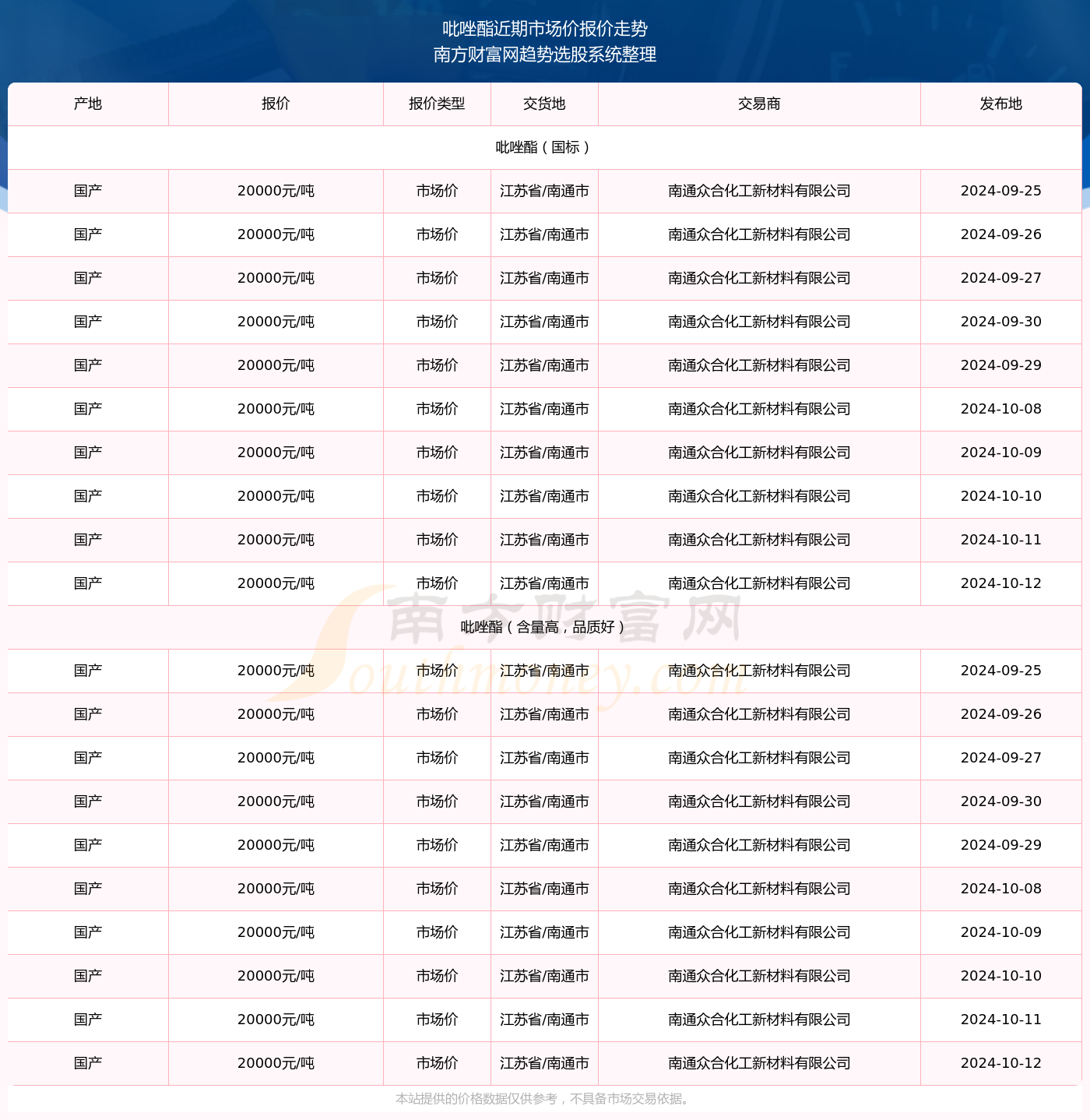 2024新奥彩开奖结果记录助你轻松制定目标,2024新奥彩开奖结果记录_{关键词3}