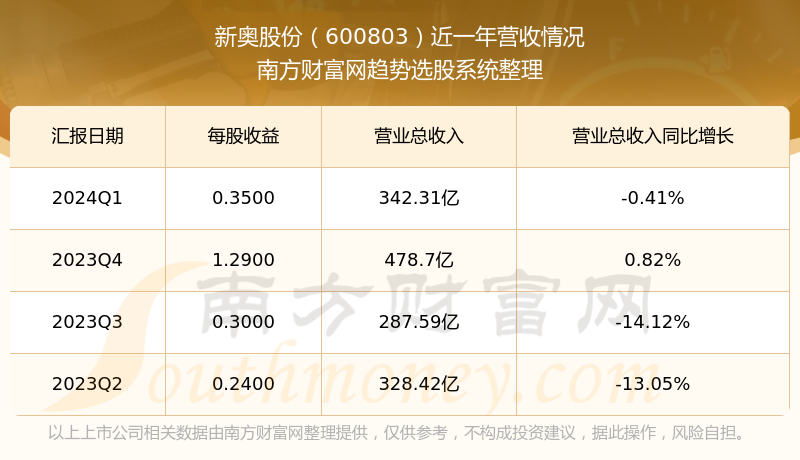 2024新奥全年资料免费大全揭示数字选择的背后逻辑,2024新奥全年资料免费大全_{关键词3}