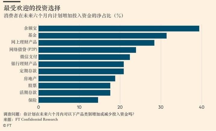 特朗普，我们不投资钱就会流向中国