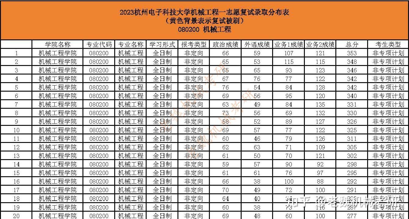 网传杭州电子科技大学计算机学院24届本科生就业不足50%，低于全校平均水平，计算机专业突然遇冷了吗？