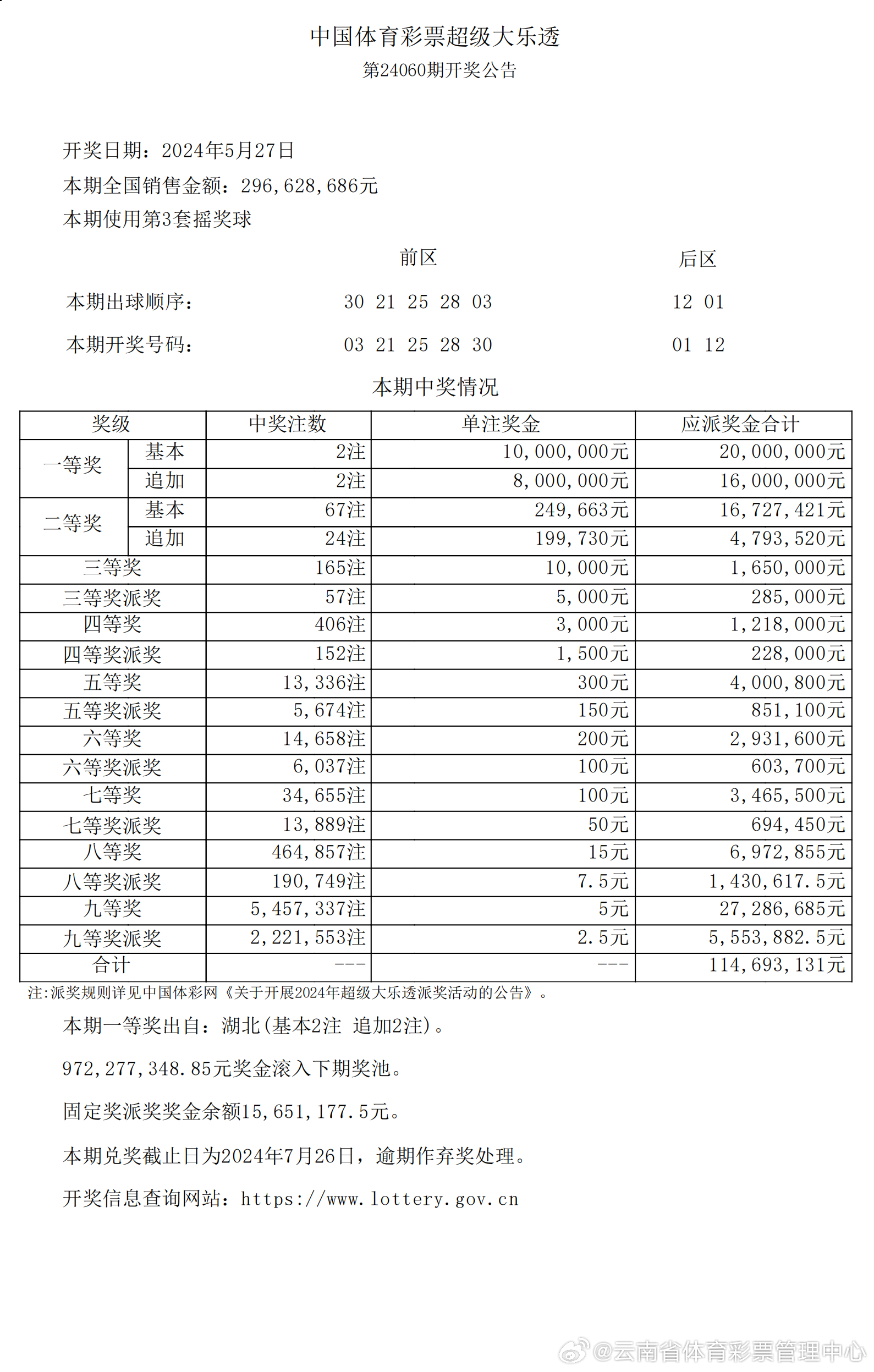 2024新奥今晚开奖号码内部数据与外部趋势分析,2024新奥今晚开奖号码_{关键词3}