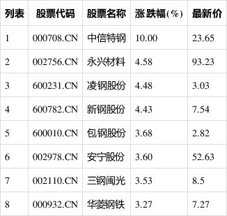 2025年1月26日 第5页