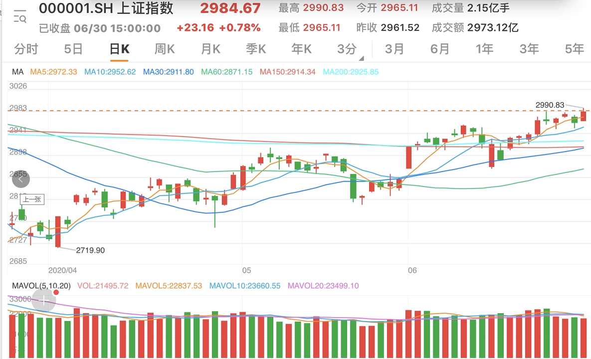 龙年收官日，A股三大指数全线下跌背后的思考