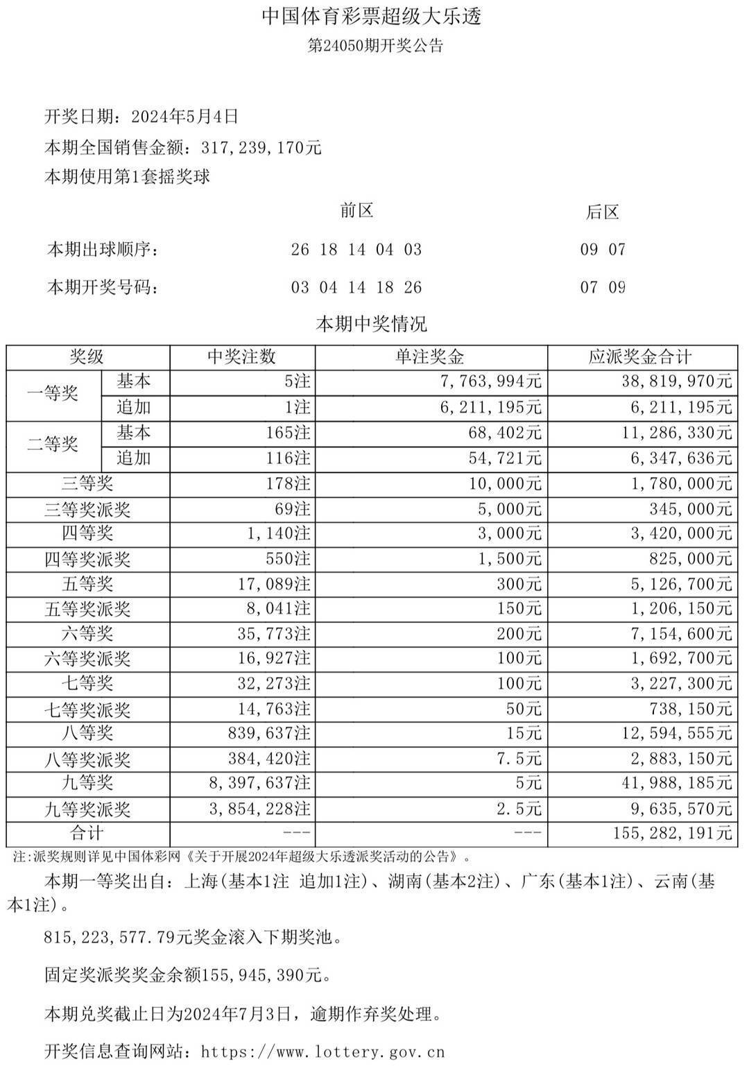 新澳门彩开奖结果2024开奖记录提升绩效的有效方法,新澳门彩开奖结果2024开奖记录_{关键词3}