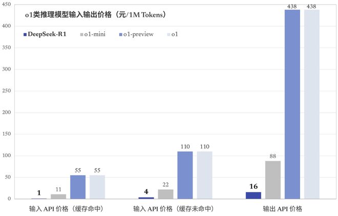 DeepSeek R1推理模型完全本地部署保姆级教程，断网运行，无惧隐私威胁