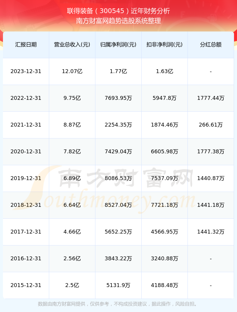 2024年开奖记录历史成功之路的经验总结,2024年开奖记录历史_{关键词3}