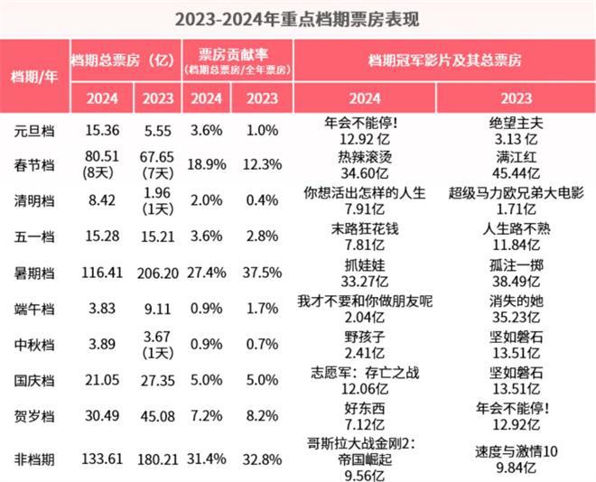 你认为哪部电影将夺得20XX年春节档票房冠军？