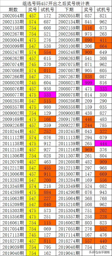 014975cm港澳开奖查询揭示数字选择的策略与技巧,014975cm港澳开奖查询_{关键词3}