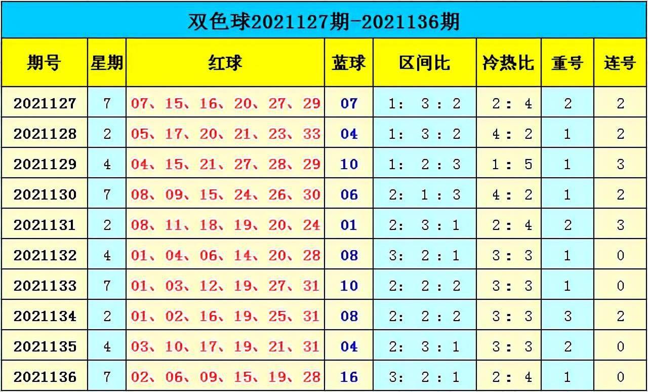 新澳门彩出号综合走势成功之路的经验总结,新澳门彩出号综合走势_{关键词3}