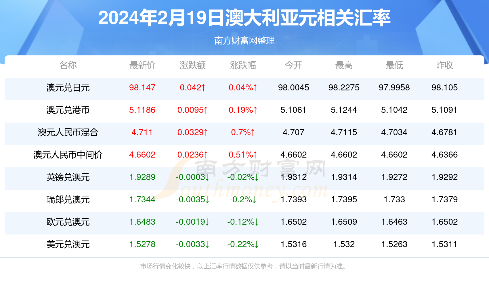 2024年新澳开奖记录新挑战与机遇的应对,2024年新澳开奖记录_{关键词3}