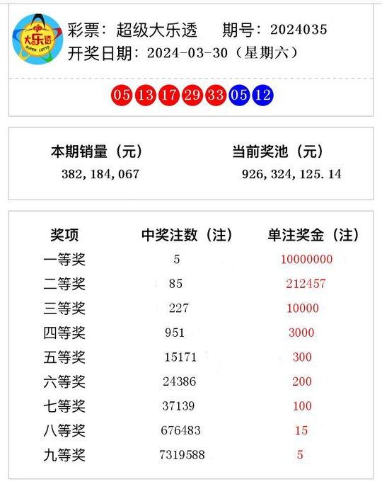 老澳门开奖结果2024开奖记录传统文化的现代演绎，展现独特之美,老澳门开奖结果2024开奖记录_{关键词3}