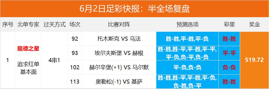 2024澳彩开奖记录查询表揭秘最新市场动态,2024澳彩开奖记录查询表_{关键词3}