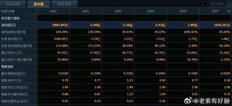 2024年开奖记录历史在生活中寻找智慧与平和,2024年开奖记录历史_{关键词3}