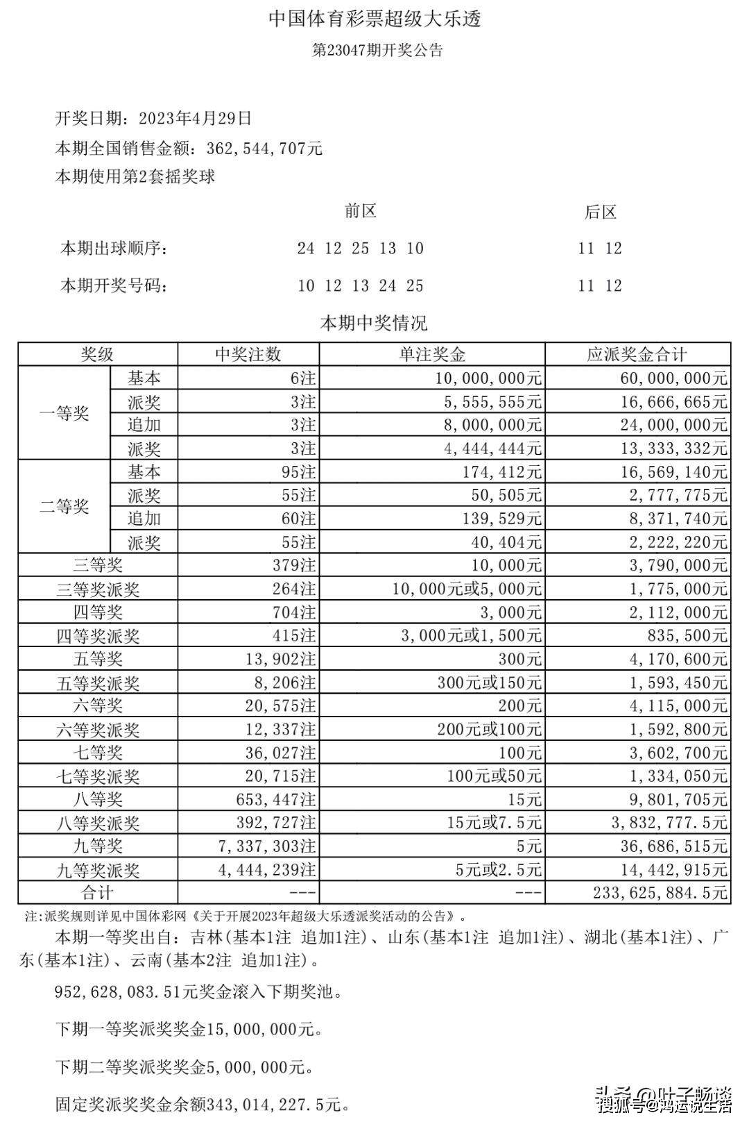 新澳天天开奖资料大全1050期构建数据驱动的文化,新澳天天开奖资料大全1050期_{关键词3}