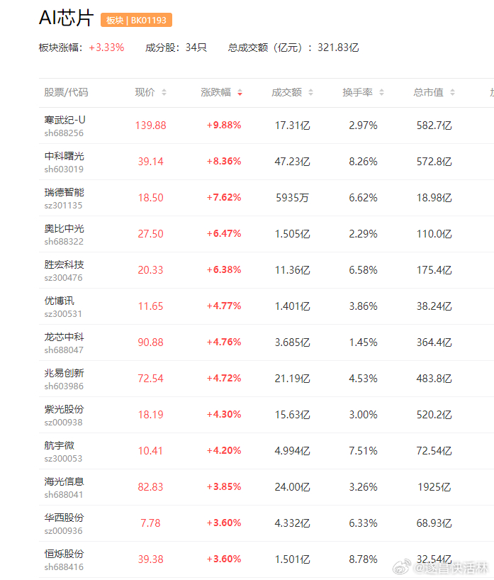 DeepSeek重塑投资理念，奥特曼的呼唤背后，AI巨额支出叙事是否走向破灭？