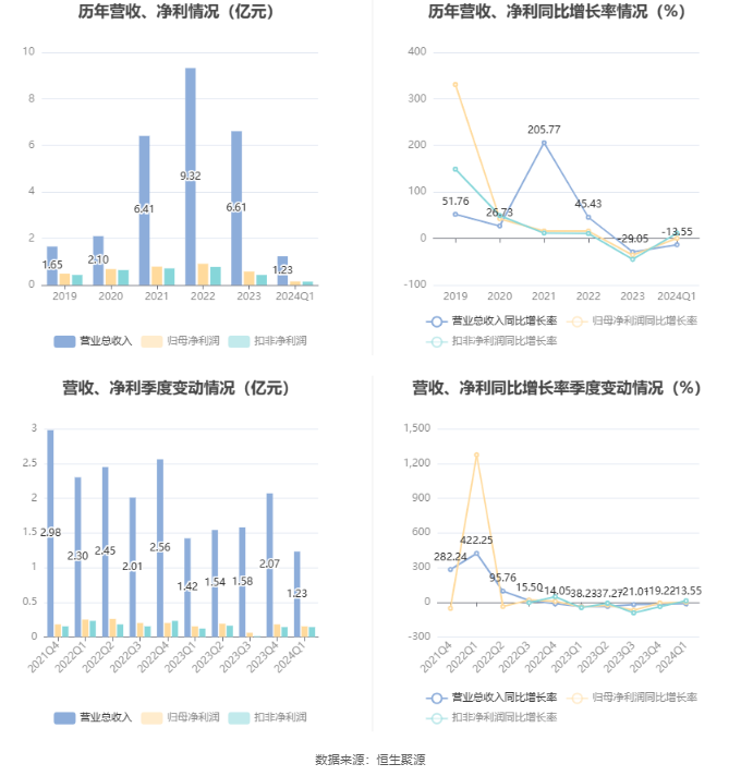 澳门六和彩资料查询2024年免费查询01-36助你制定成功的商业计划,澳门六和彩资料查询2024年免费查询01-36_{关键词3}