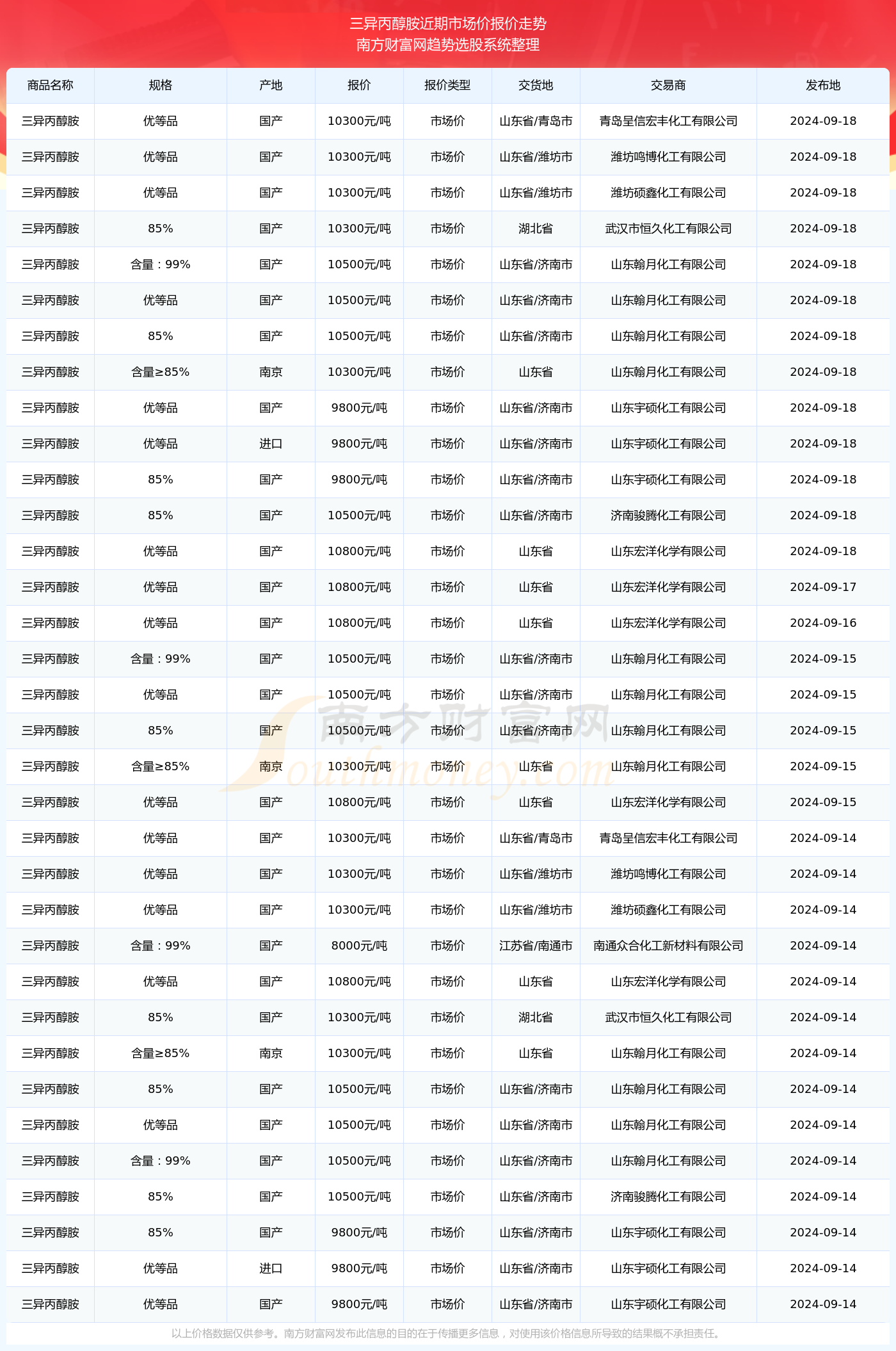 2024年黄大仙三肖三码数据分析与决策支持,2024年黄大仙三肖三码_{关键词3}