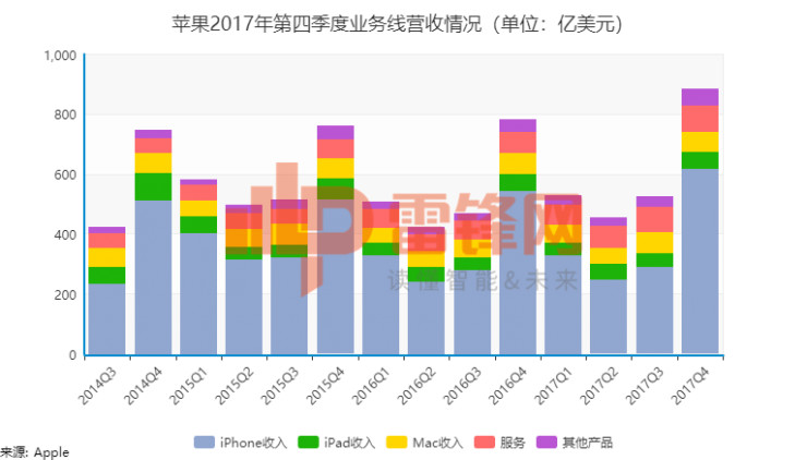 苹果四季度营收分析与评价，超越预期与面临的挑战