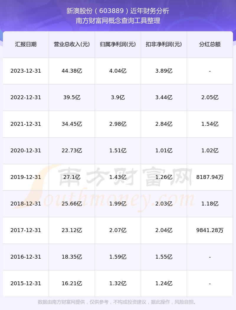 2024新澳历史开奖新机遇与挑战的深度分析,2024新澳历史开奖_{关键词3}