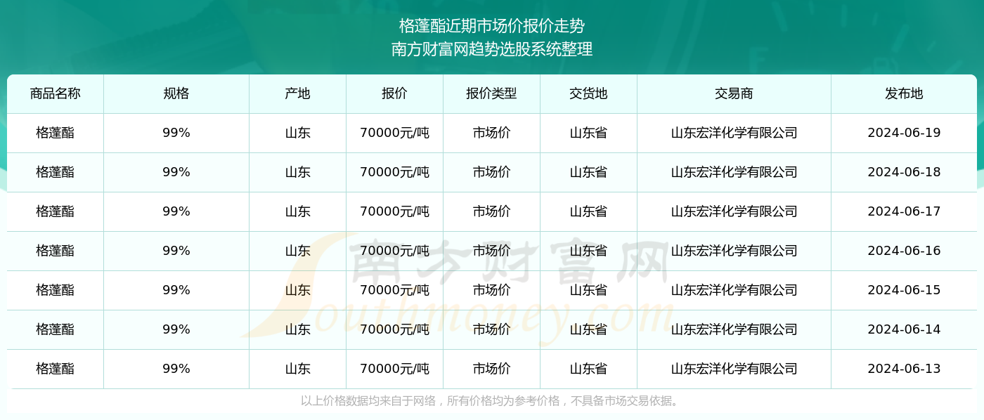 2024澳彩免费公开资料查询助你轻松选号,2024澳彩免费公开资料查询_{关键词3}