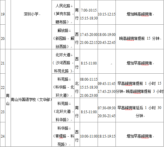 春节假期余额仅剩一天，倒计时启动，把握最后的美好时光