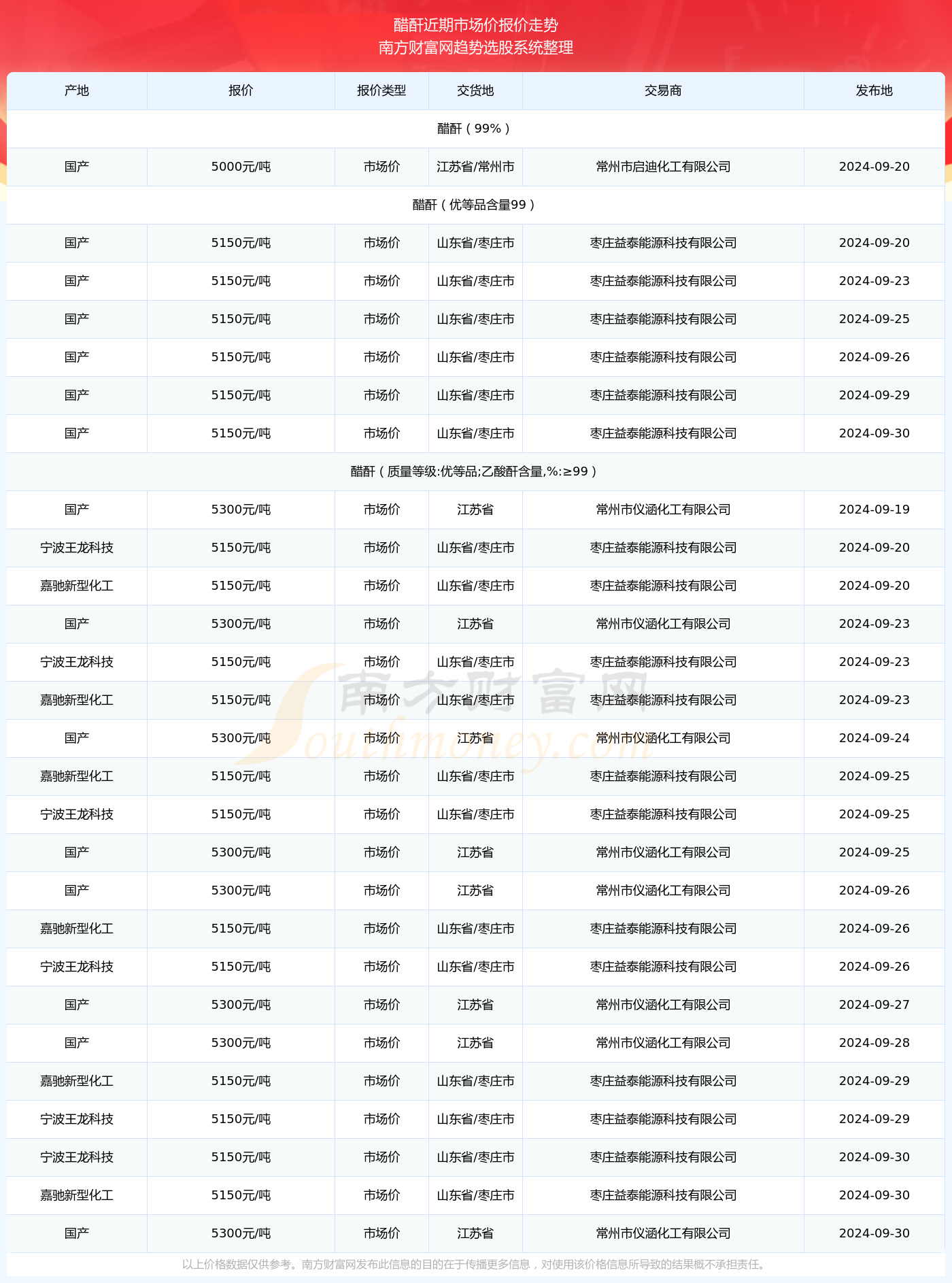 2024澳彩开奖记录查询表产业链协作的机会,2024澳彩开奖记录查询表_轻量版65.410