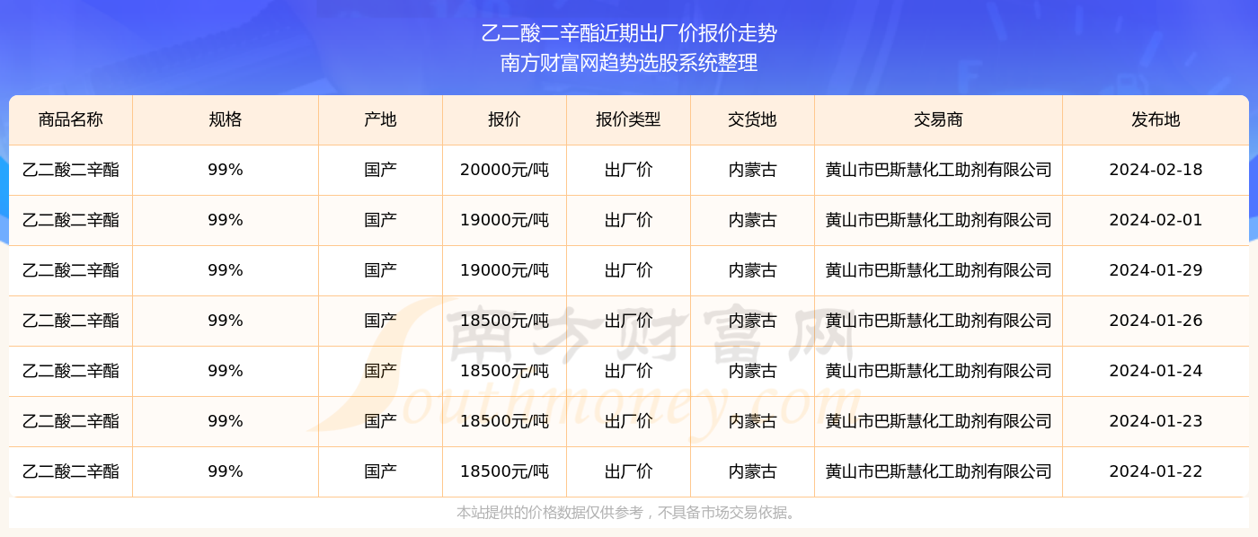 2024新奥精准资料免费大全078期助你轻松理解数据,2024新奥精准资料免费大全078期_安卓83.517