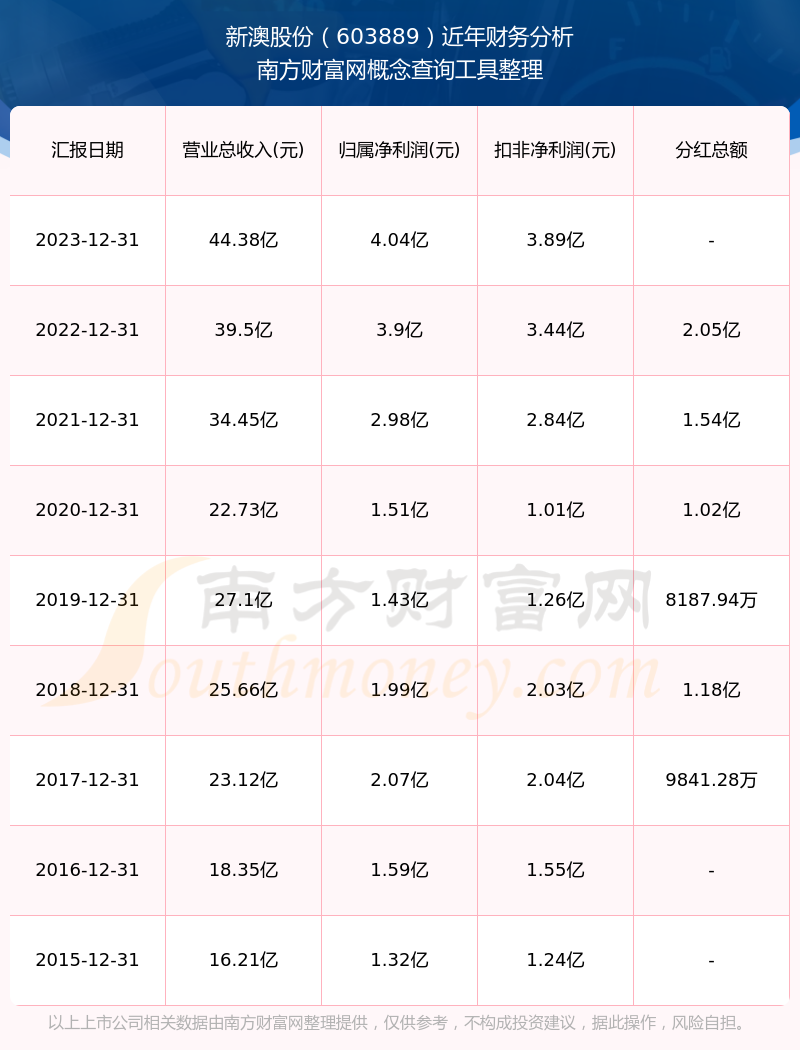 2024新澳开奖记录揭示数字选择的策略与技巧,2024新澳开奖记录_进阶款63.765